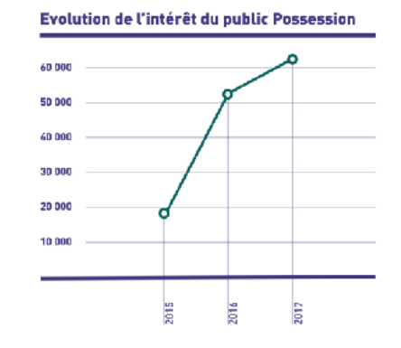 Etude Shotgun sur l'évolution de la demande en fêtes électroniques